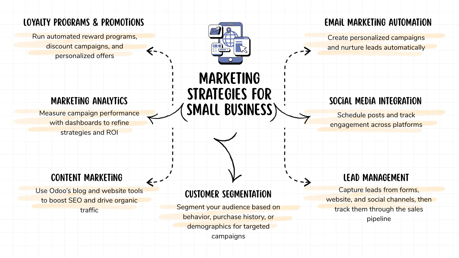 Odoo marketing strategies for small business